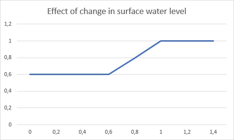 File:Ground-water-graph.jpg