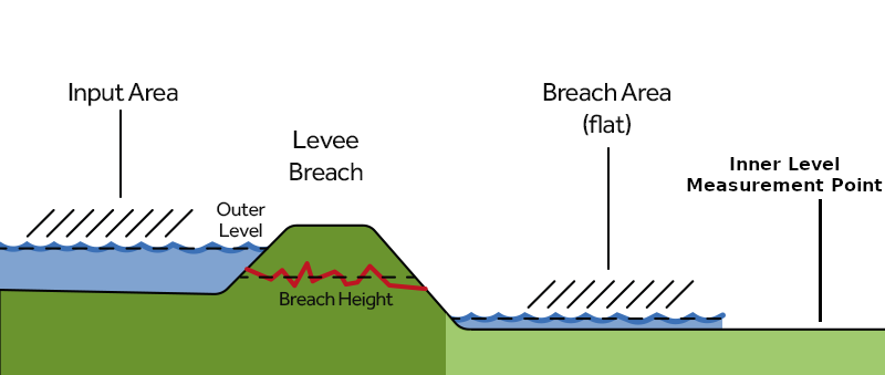Breach-side4.png