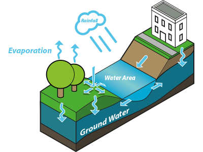 Groundwater_overview.png