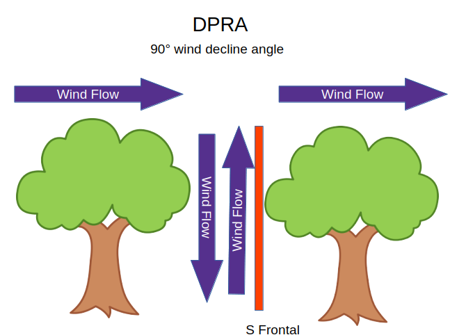 File:Wind dpra.png