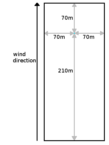 Wind window (Heat Overlay).png