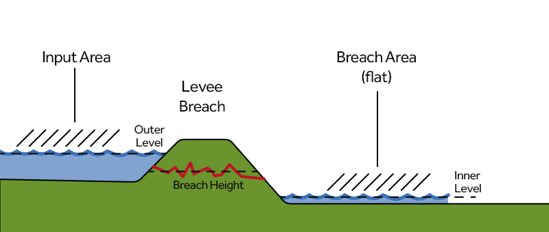 File:Breach-side.png
