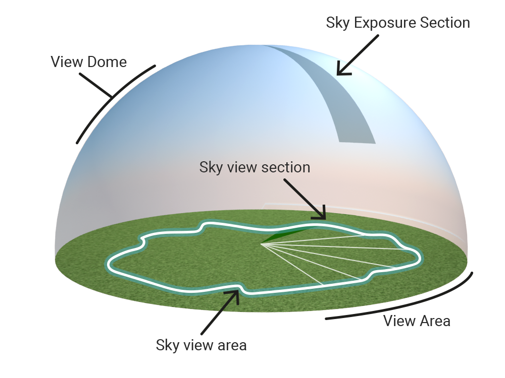 Sky view area.png