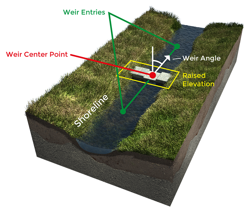 File:Weir angle explain (Water Overlay).png