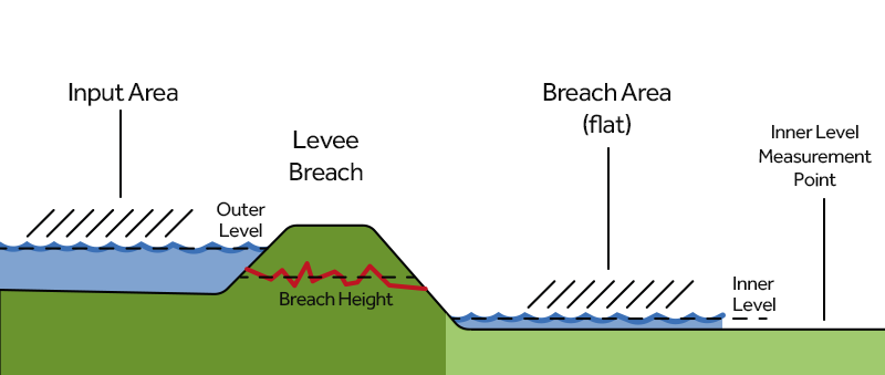 File:Breach-side5.png