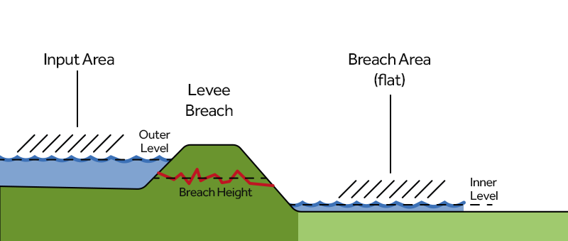 File:Breach-side3.png