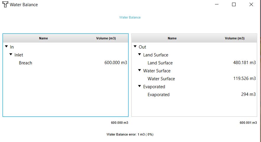 File:Waterbalance scenario2.JPG