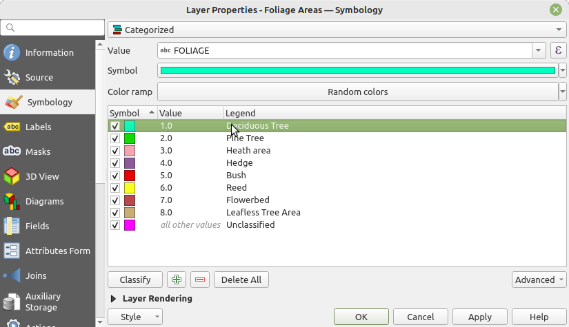 Configured symbology using the categorized option.