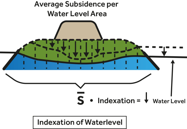 File:Subsidence step6.png